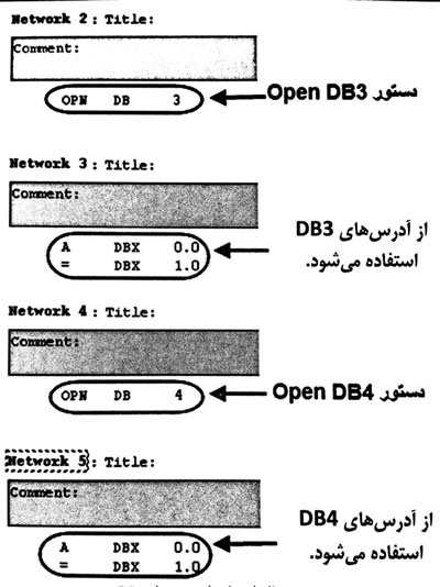 اتوماسیون صنعتی زیمنس نحوه ی آدرس دهی DB ها در برنامه نویسی 3